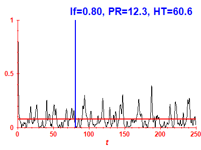 Survival probability